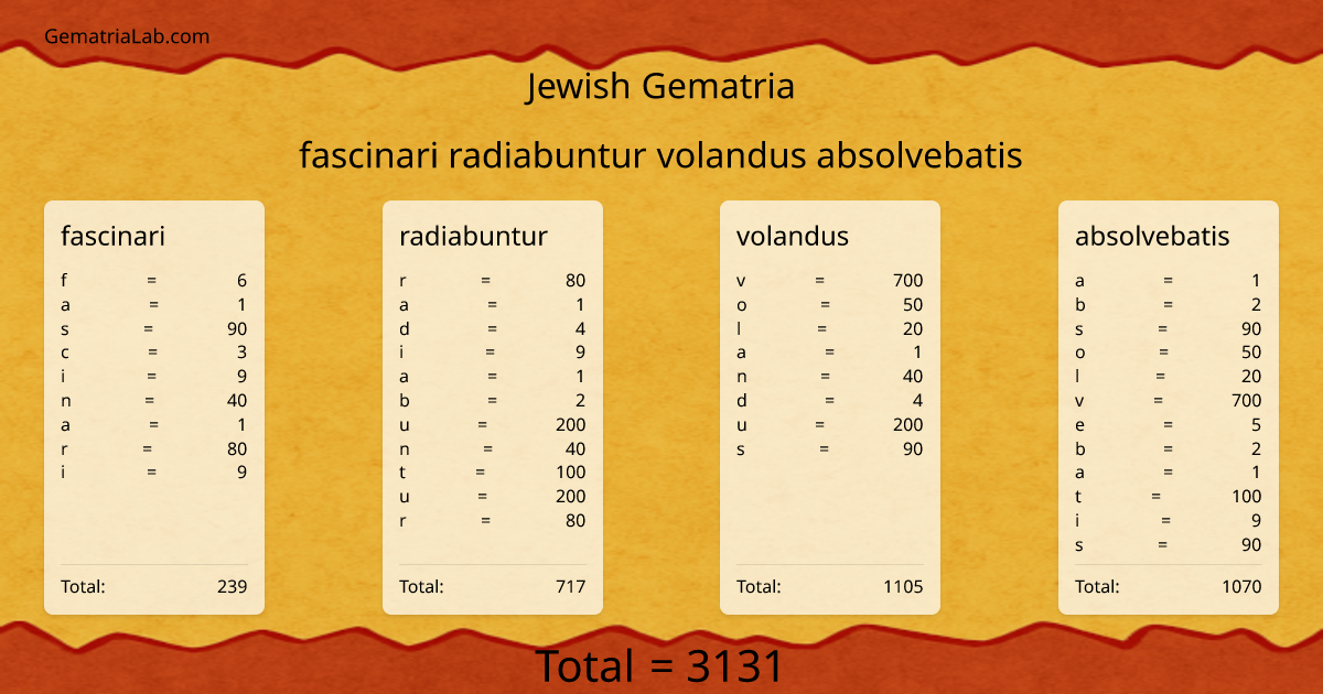 fascinari radiabuntur volandus absolvebatis in jewish Gematria